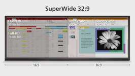 Écran SuperWide 32:9 conçu pour remplacer les installations multi-écrans