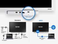 Connectivité pratique via USB-C