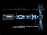 Une filtration performante pour un air plus propre Une filtration performante pour un air plus propre