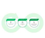 Des pratiques visant à réduire limpact environnemental