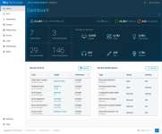 Contrôle centralisé pour les responsables IT