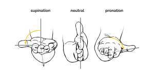 Contexte ergonomique Contexte ergonomique