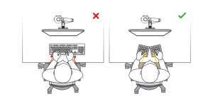Contexte ergonomique Contexte ergonomique