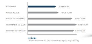 Forte performance de refroidissement