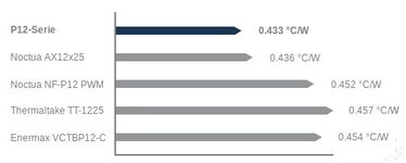 Forte performance de refroidissement