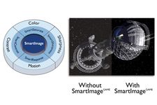 SmartImage Game mode