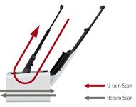 Capacité de double voie