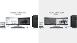 KVM intégré multi-clients