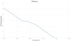 DÉBIT D'AIR ET PRESSION STATIQUE ÉLEVÉS