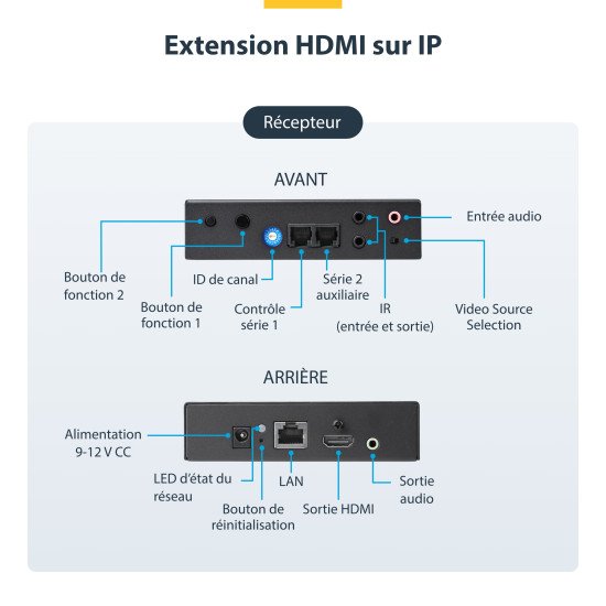 StarTech.com Kit extendeur HDMI via IP - 4K
