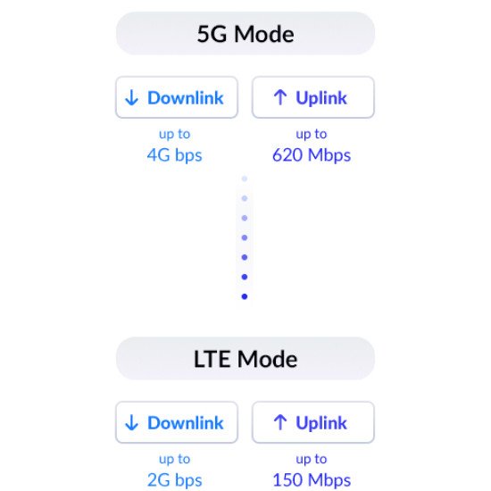 D-Link CPE d'extérieur 5G/LTE DWP-1010