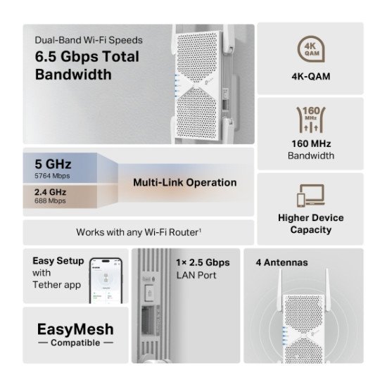TP-Link RE405BE prolongateur réseau Répéteur réseau Blanc 2500 Mbit/s