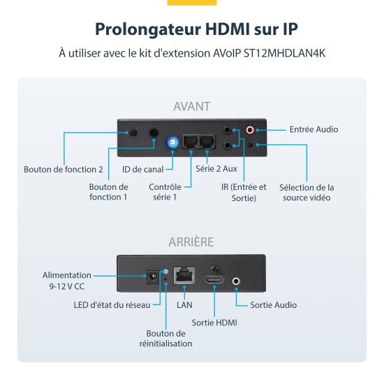 StarTech.com Récepteur HDMI 4K via IP pour ST12MHDLAN4K