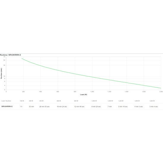 APC SRV2KRIRK-E UPS 2 kVA 1800 W