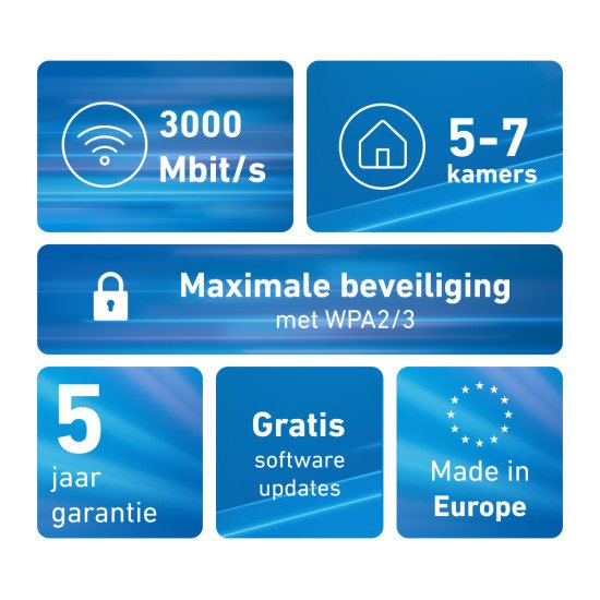 Mesh Set FRITZMESH SET 1600 3-PACK EDITION INTERNATIONAL Bi-bande (2,4 GHz / 5 GHz) Wi-Fi 6 (802.11ax) Rouge, Blanc Interne