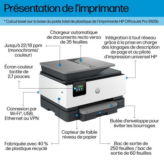 HP OfficeJet Pro Imprimante tout-en-un 9120b, Couleur, Imprimante pour Maison et Bureau à domicile, Impression, copie, scan, fax, Sans fil; Impression recto-verso; Numérisation recto-verso; Numérisation vers e-mail; Numérisation vers PDF; Télécopie; Port 