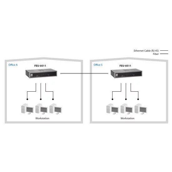 LevelOne FEU-0511 commutateur réseau Fast Ethernet (10/100) Noir, Gris
