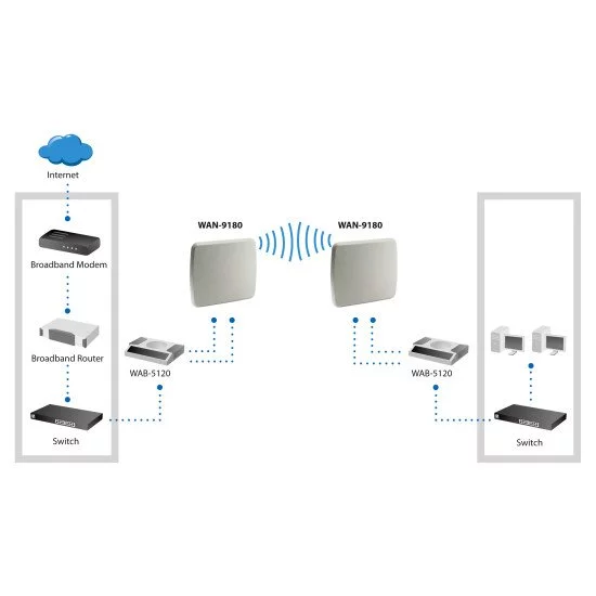 LevelOne WAN-9180 antenne Antenne directionnelle Type-N 18 dBi LevelOne WAN-9180 antenne Antenne directionnelle Type-N 18 dBi