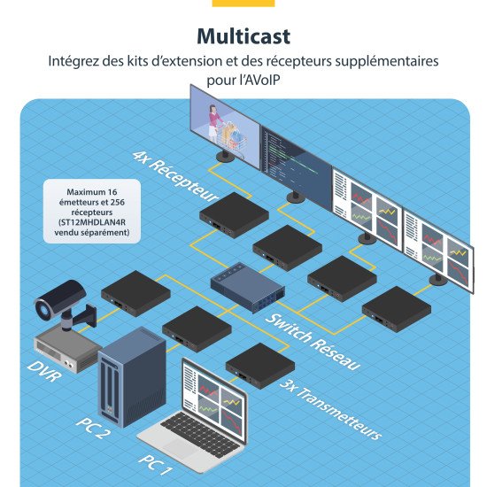 StarTech.com Kit extendeur HDMI via IP - 4K