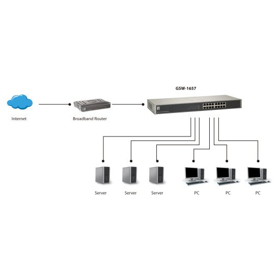 LevelOne GSW-1657 commutateur réseau Non-géré Gigabit Ethernet (10/100/1000) Noir, Gris