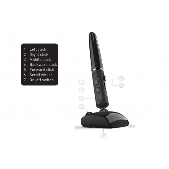 BakkerElkhuizen PenClic Souris Sans fil BakkerElkhuizen PenClic Souris Sans fil