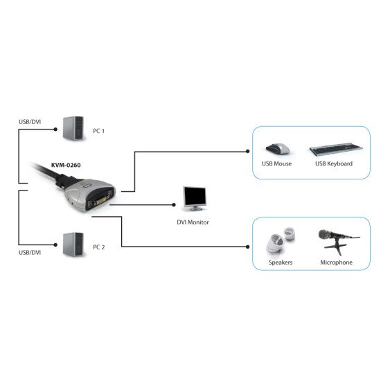 LevelOne KVM-0260 commutateur écran clavier et souris