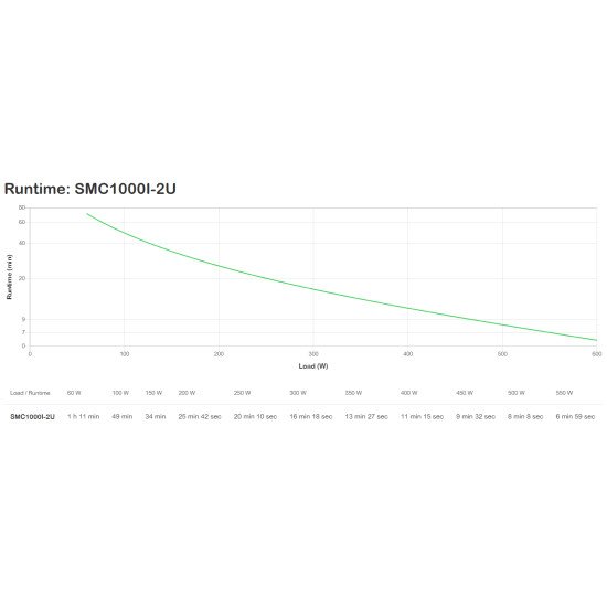 APC SMC2000I-2U UPS Interactivité de ligne 2 kVA 1300 W