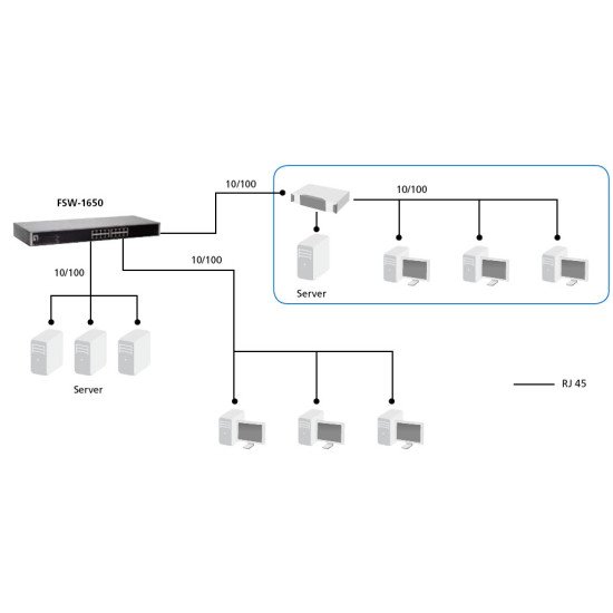 LevelOne FSW-1650 commutateur réseau Non-géré Fast Ethernet (10/100) Gris
