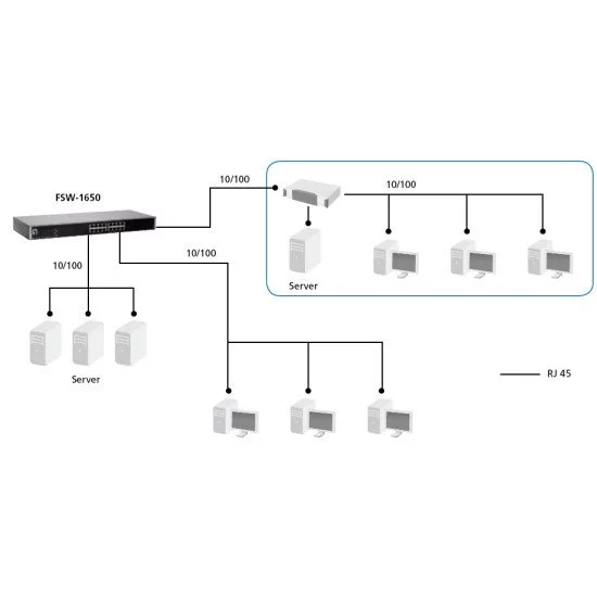 LevelOne FSW-1650 commutateur réseau Non-géré Fast Ethernet (10/100) Gris LevelOne FSW-1650 commutateur réseau Non-géré Fast Ethernet (10/100) Gris