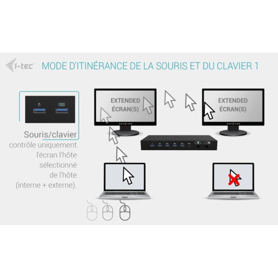 i-tec USB-C KVM Dock PRO for Three Hosts, Dual Video, with 2x Power Delivery, max 92W