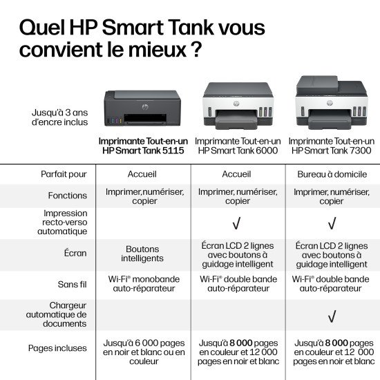 HP Smart Tank 5115 Sans fil All-in-One Couleur Imprimante, Up to 2 Years of ink included; Two-sided printing; Copier, Scanner