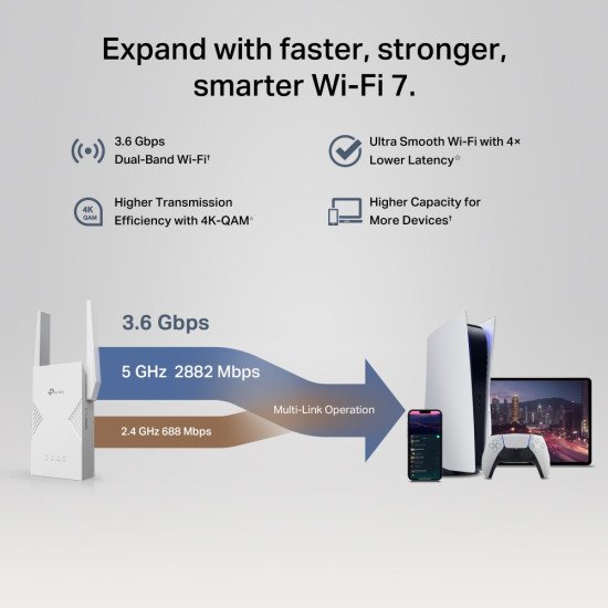 TP-Link BE3600 Émetteur et récepteur réseau Blanc 2500 Mbit/s