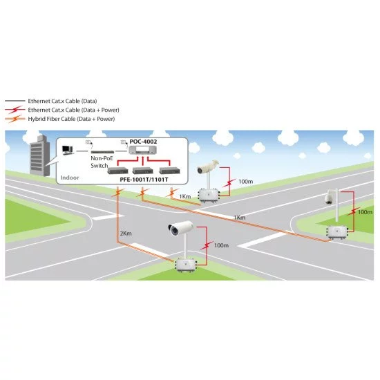 LevelOne PFE-1101T prolongateur réseau Émetteur réseau Noir LevelOne PFE-1101T prolongateur réseau Émetteur réseau Noir