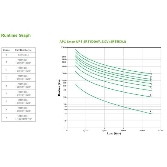 APC Smart-UPS SRT5KXLI 5000 VA