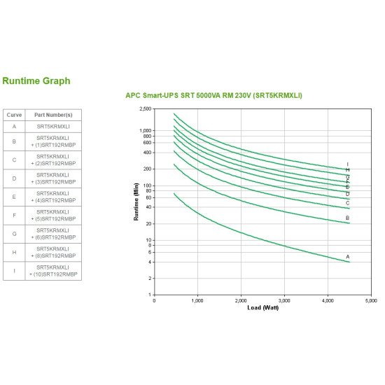 APC Smart-UPS On-Line+Wrxt 6Y SRT5KRMXLI-6W/KIT 5000 VA