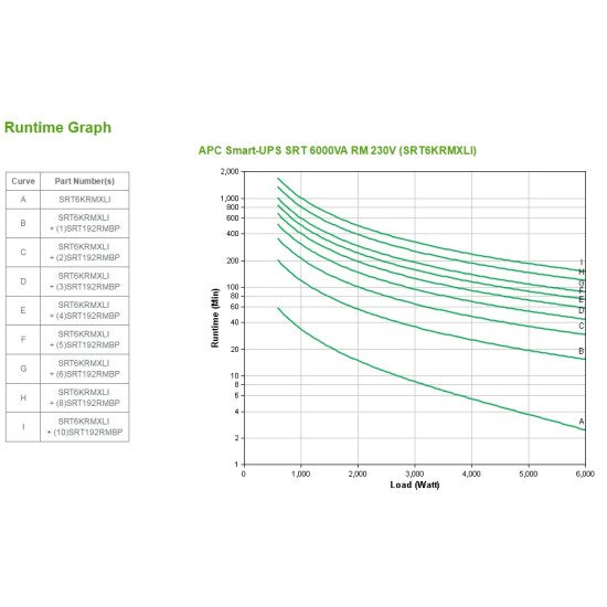 APC Smart-UPS SRT6KRMXLI 6000 VA