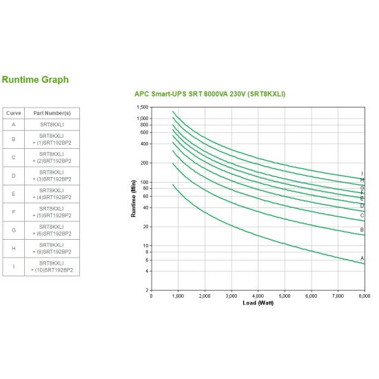 APC Smart-UPS On-Line SRT8KXLI 8000 VA 