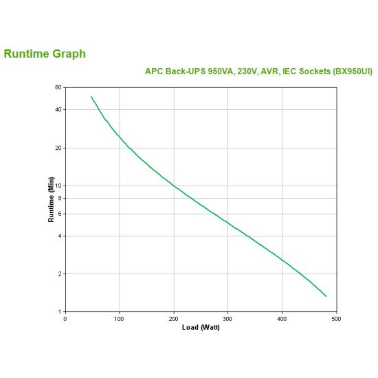 APC Back-UPS 950 VA 480 W 6 sortie(s) CA