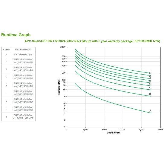 APC Smart-UPS SRT5KRMXLI-6W 5000 VA