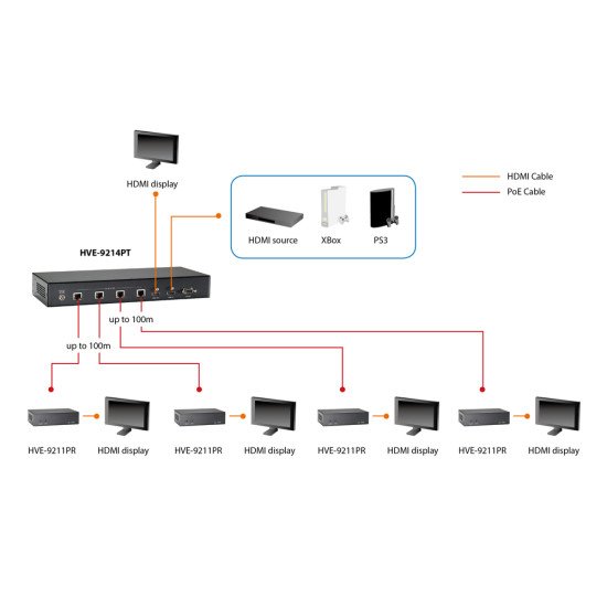 LevelOne HVE-9211PR extension audio/video Récepteur AV Noir