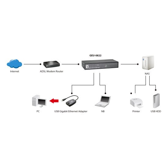 LevelOne GEU-0822 Switch Gigabit Ethernet 