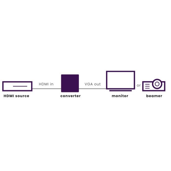 Marmitek Connect HV15 | HDMI naar VGA adapter