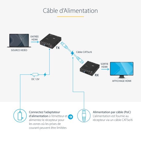 StarTech.com Extendeur HDMI sur Cat5e / 6 - Extender HDMI par RJ45 avec POC (Power over Cable)