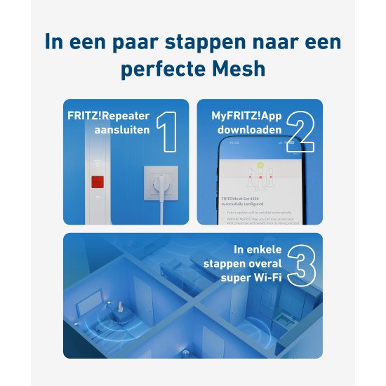Mesh Set FRITZMESH SET 1600 3-PACK EDITION INTERNATIONAL Bi-bande (2,4 GHz / 5 GHz) Wi-Fi 6 (802.11ax) Rouge, Blanc Interne