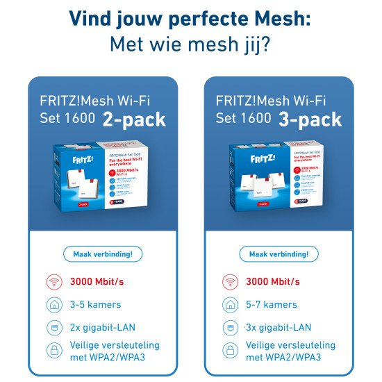 Mesh Set FRITZMESH SET 1600 3-PACK EDITION INTERNATIONAL Bi-bande (2,4 GHz / 5 GHz) Wi-Fi 6 (802.11ax) Rouge, Blanc Interne