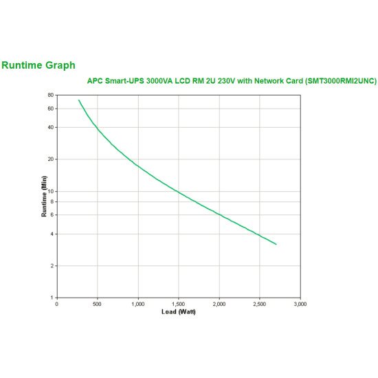 APC Smart-UPS 3000VA