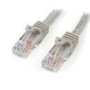 StarTech.com 45PAT5MGR câble de réseau Gris 5 m Cat5e U/UTP (UTP) StarTech.com 45PAT5MGR câble de réseau Gris 5 m Cat5e U/UTP (UTP)