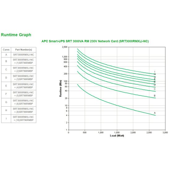 APC Smart-UPS SRT3000RMXLI-NC 3000 VA