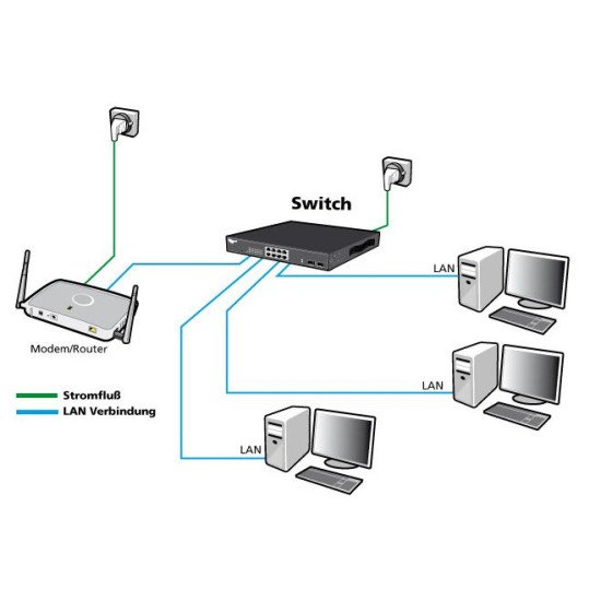 ALLNET 215400 Non-géré L2 Gigabit Ethernet (10/100/1000) Connexion Ethernet POE Montage sur le bureau ou sur le mur Noir ALLNET 215400 Non-géré L2 Gigabit Ethernet (10/100/1000) Connexion Ethernet POE Montage sur le bureau ou sur le mur Noir