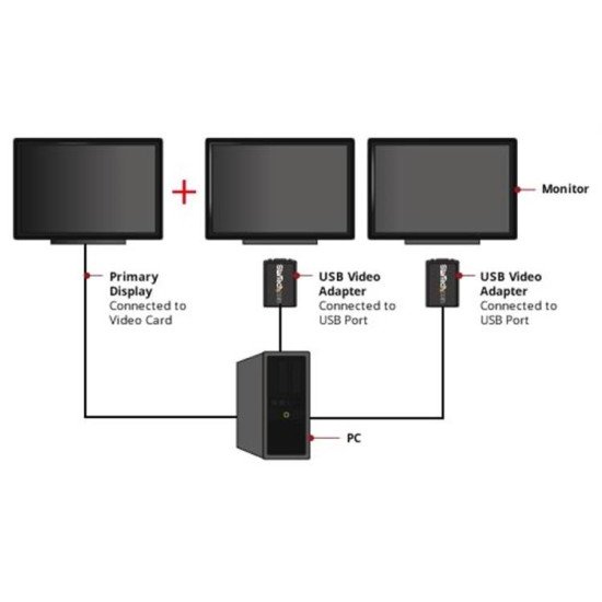 StarTech.com Adaptateur vidéo USB 2.0 vers VGA - Carte graphique externe - M/F - 1440x900